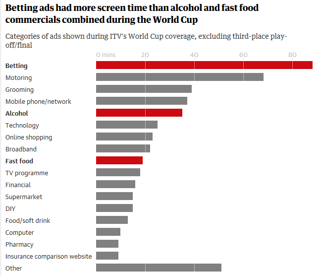 world cup gambling adverts